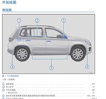 2014-2017 Public Visit User Manual Maintenance Manual Car Use Instructions