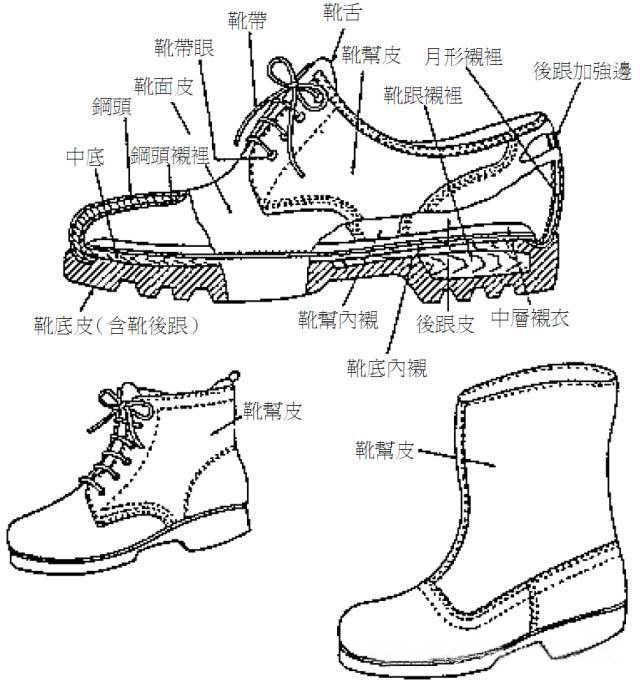安全鞋的主要构造及各部件名称
