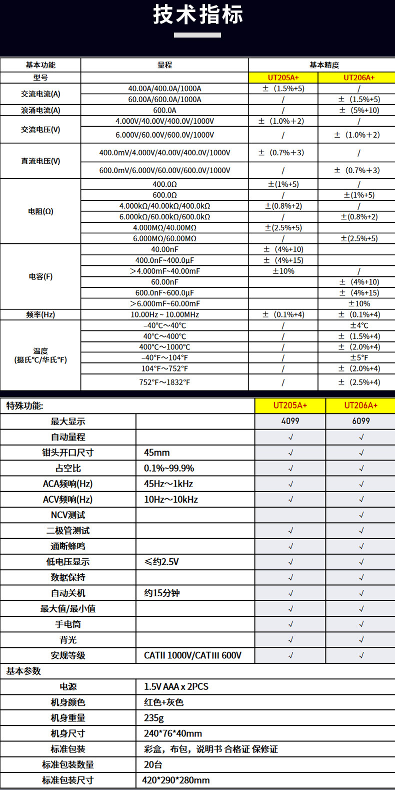 UT205A UT206A