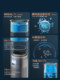 Midea Xingche 공기 청정기 가정 포름 알데히드 제거 및 간접 흡연 가습 정화 올인원 RX600 Pro Midea Xingche 공기 청정기 가정 포름 알데히드 제거 및 간접 흡연 가습 정화 올인원 RX600 Pro
