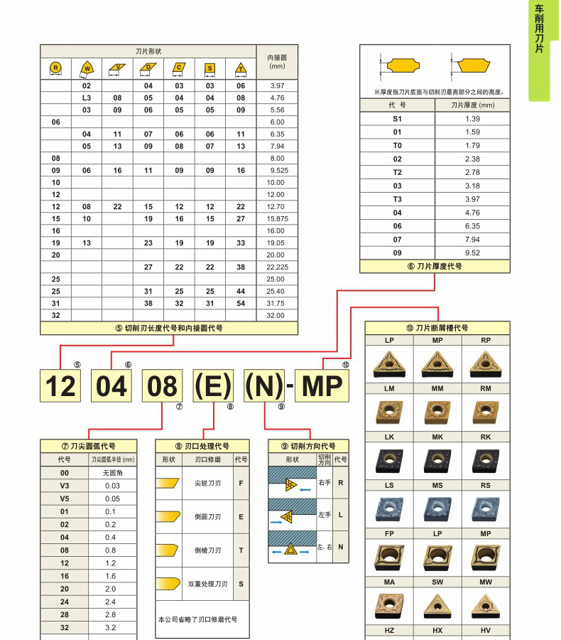 Резец Noga Teste WNMG080404 WNMG080408 Резец Noga Teste WNMG080404 WNMG080408