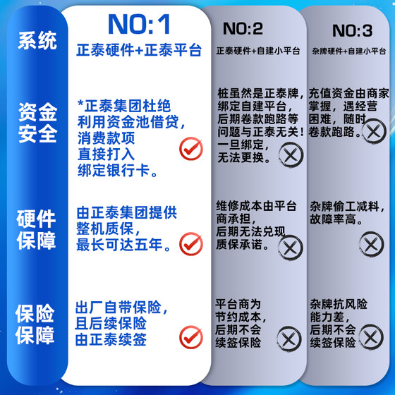 Zhengtai 전기 자동차 전기 자동차 충전 파일 4G 스캔 코드 코인 운영 상인 야외 렌탈 하우스 스마트 소켓 충전소 Zhengtai 전기 자동차 전기 자동차 충전 파일 4G 스캔 코드 코인 운영 상인 야외 렌탈 하우스 스마트 소켓 충전소