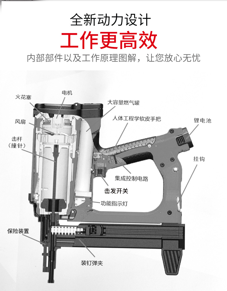 炮钉枪组装图图片