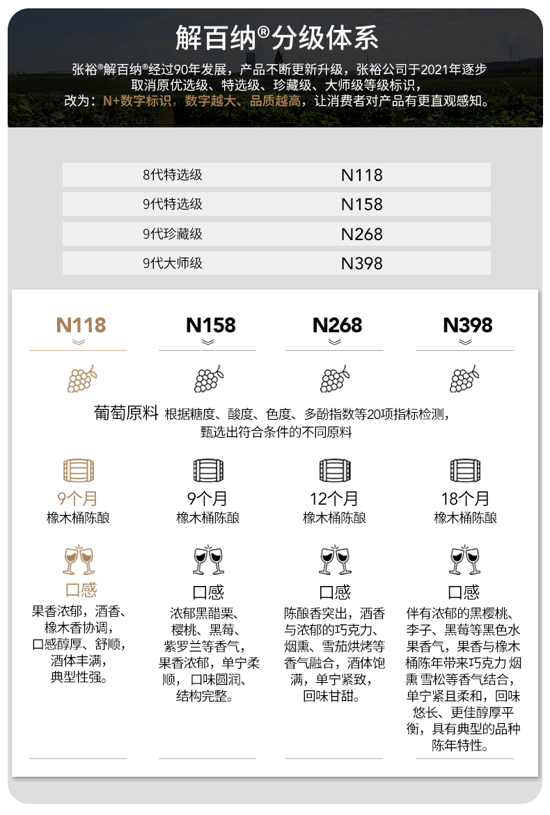 张裕官方红酒整箱6瓶囤货