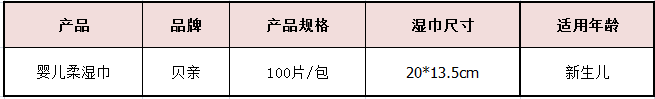宝宝湿巾你挑对了吗?看完这些干货再说8