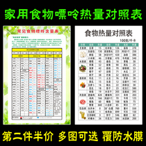 Common food purine content table home healthy diet should be banned from newspaper painting fruit calorie nutrition sticker