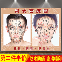 Beauty salon point mole picture men and women face mole poster picture human face mole outline wall hanging painting self-adhesive painting