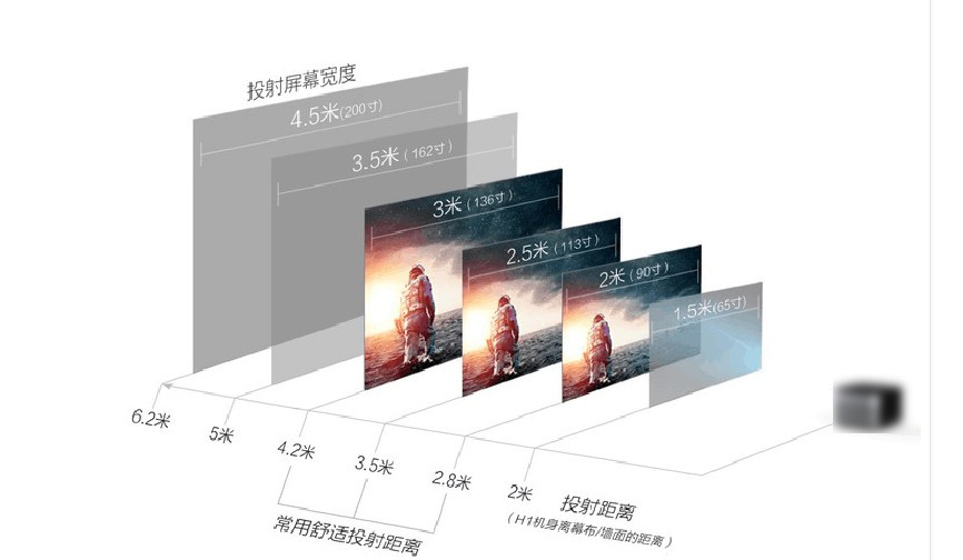 包安装 激光电视投影仪120英寸抗光幕布小米米家坚果适用屏幕