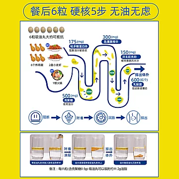 MDC吸油丸日本进口植物孝酵素吃油丸[10元优惠券]-寻折猪