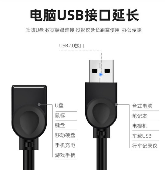 USB Extension Cable Male to Female Computer Mouse 및 키보드에 연결된 팬 연결 충전 데이터 전송 케이블이있는 USB 라이트 USB Extension Cable Male to Female Computer Mouse 및 키보드에 연결된 팬 연결 충전 데이터 전송 케이블이있는 USB 라이트