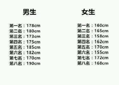 男神女神的标准身高大揭秘 ,你符合吗?