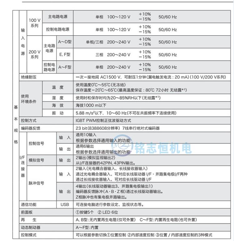 松下伺服a6刚性参数图片