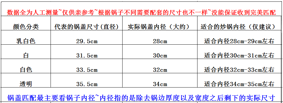 食物罩 不锈钢加厚锅盖炒锅盖 豪华中盖 全钢 适合各种规格尺寸的锅盖