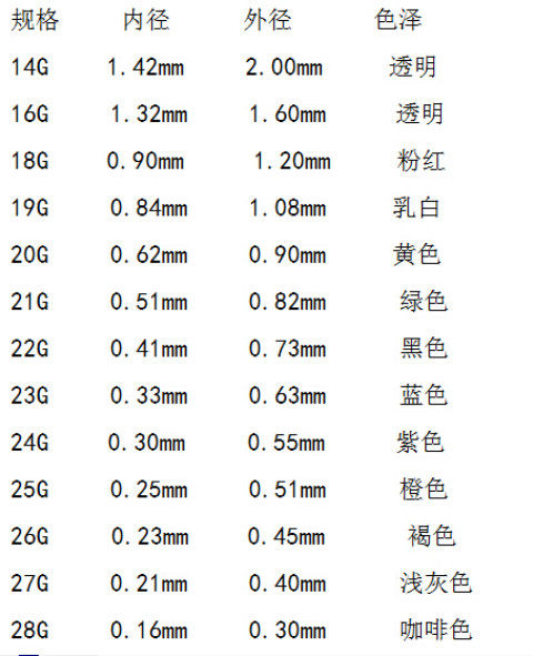 精密点胶机针头工业用点胶针头点胶针嘴注胶用钢针头100个包邮