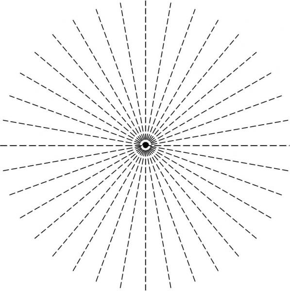 1, 散光测试