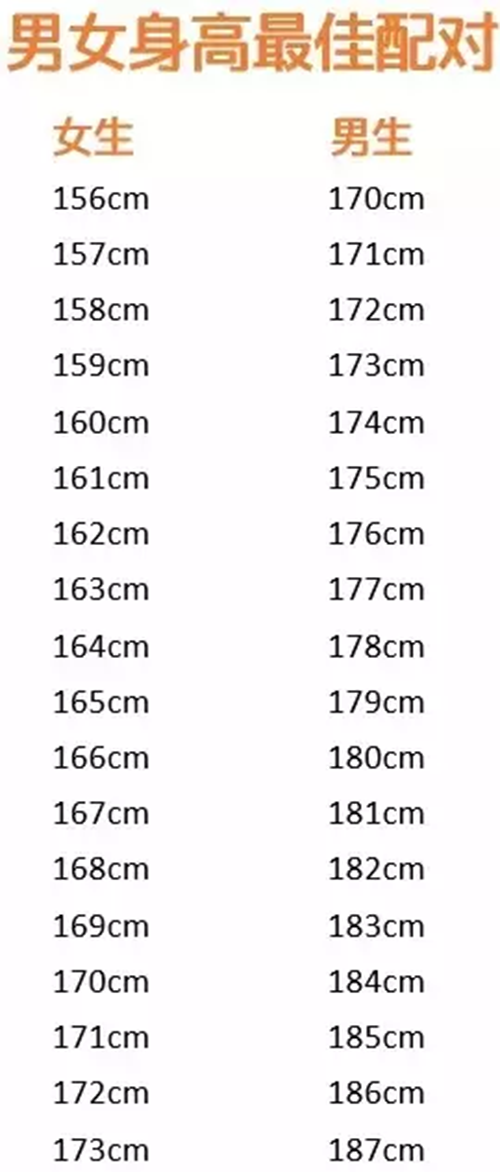 男女身高配比表图片