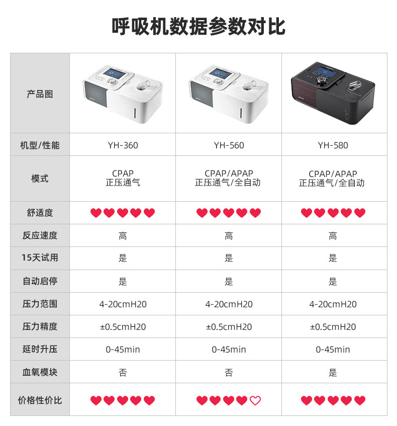 鱼跃呼吸机yh450