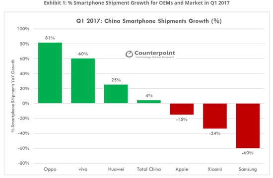 国产手机卖到7千多，不是华为，而是它！