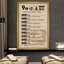 Chinese Medicine Nine Physique Identification Maps Posters Health Librariums Wall Paste Decoration Hanging Painting Traditional Chinese Medicine Hall Decoration Large Mural Stickers