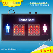 Smart toilet revolution Toilet manned and unmanned Remaining toilet status guide screen system Public toilet upgrade and transformation