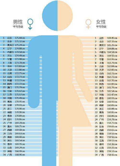 根据报告显示,2012年我国18岁及以上成年男性平均身高167.