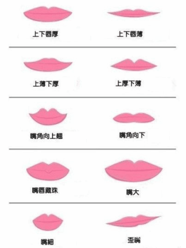 这里我们继续谈唇形与口红颜色的选择