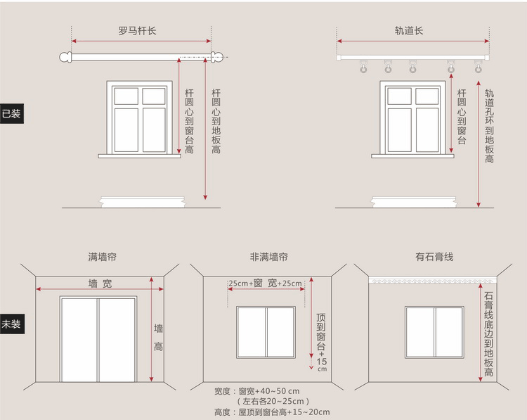 窗帘轨道安装示意图图片