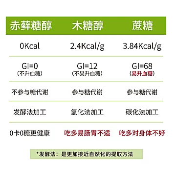 【舒可曼】天然代糖0蔗糖罗汉果糖200g[5元优惠券]-寻折猪