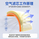 Geely Xingyue L 에어컨 필터 요소 원래 자동차 2021 22 활성탄 2.0t 필터 에어 그리드에 적합 Geely Xingyue L 에어컨 필터 요소 원래 자동차 2021 22 활성탄 2.0t 필터 에어 그리드에 적합