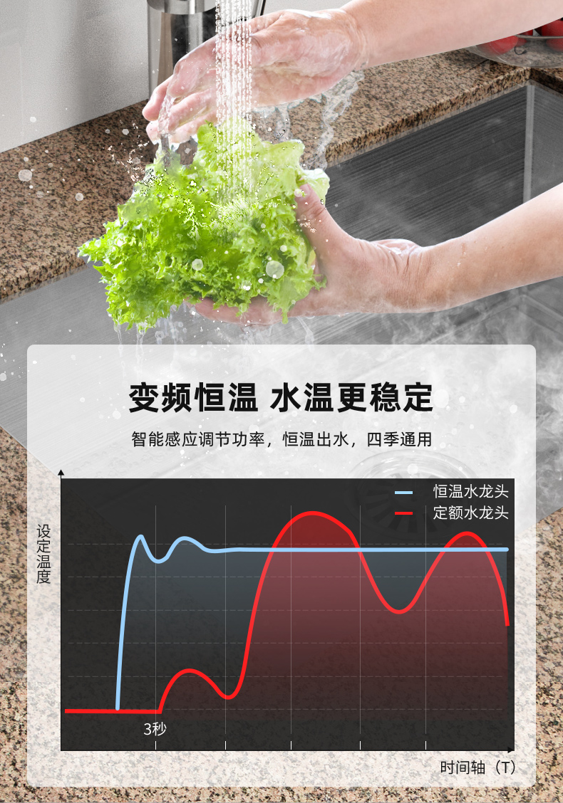 志高电热水龙头免安装家用调温厨宝介绍