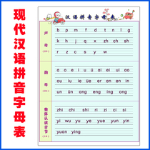 Chinese Phonetic Alphabet Pinyin Writing Normative Wall Chart Elementary School Kindergarten Early Education Wall Chart Full 9 9