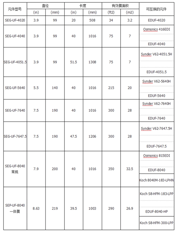 Màng siêu lọc sơn điện di loại cuộn SUN SEG-UF-8040 nhập khẩu thiết bị phủ màng siêu lọc 8 inch màng siêu lọc - Thiết bị sân khấu