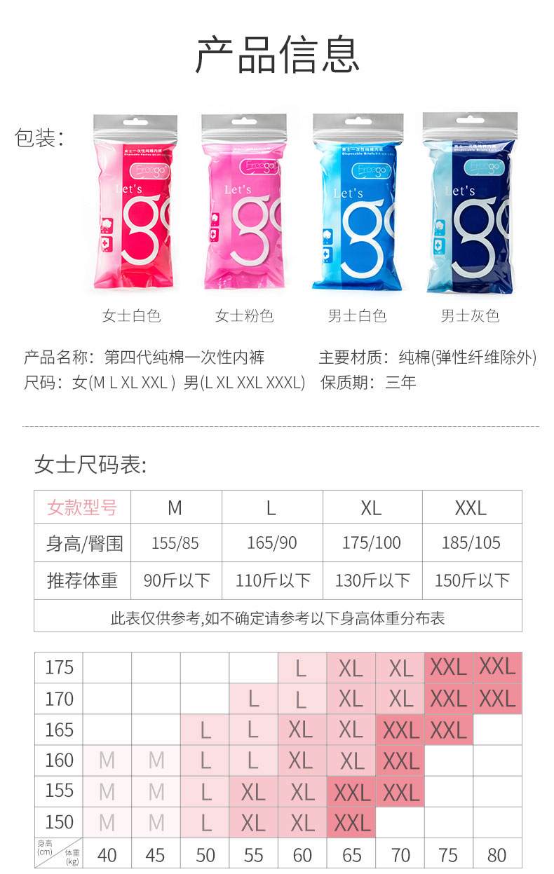 产品信息包装Let's女士白色女士粉色男士白色男士灰色产品名称:第四代纯棉一次性内裤主要材质:纯棉(弹性纤维除外)尺码:女 (M LXL XXL)男(Ⅺ XXL XXXL)保质期:三年女士尺码表女款型号MXLXXL身高/臀围155/85165/90175/100185/105推荐体重90斤以下110斤以下130斤以下150斤以下此表仅供参考,如不确定请参考以下身高体重分布表175L XL XL XXL XXLLL XL XL XXL XXL165LL XL XL XXL XXL160M M LL XL XL XXL155 MM L XLXL XXL XXL150 M M L XL XL XXLA404550556065707580-推好价 | 品质生活 精选好价