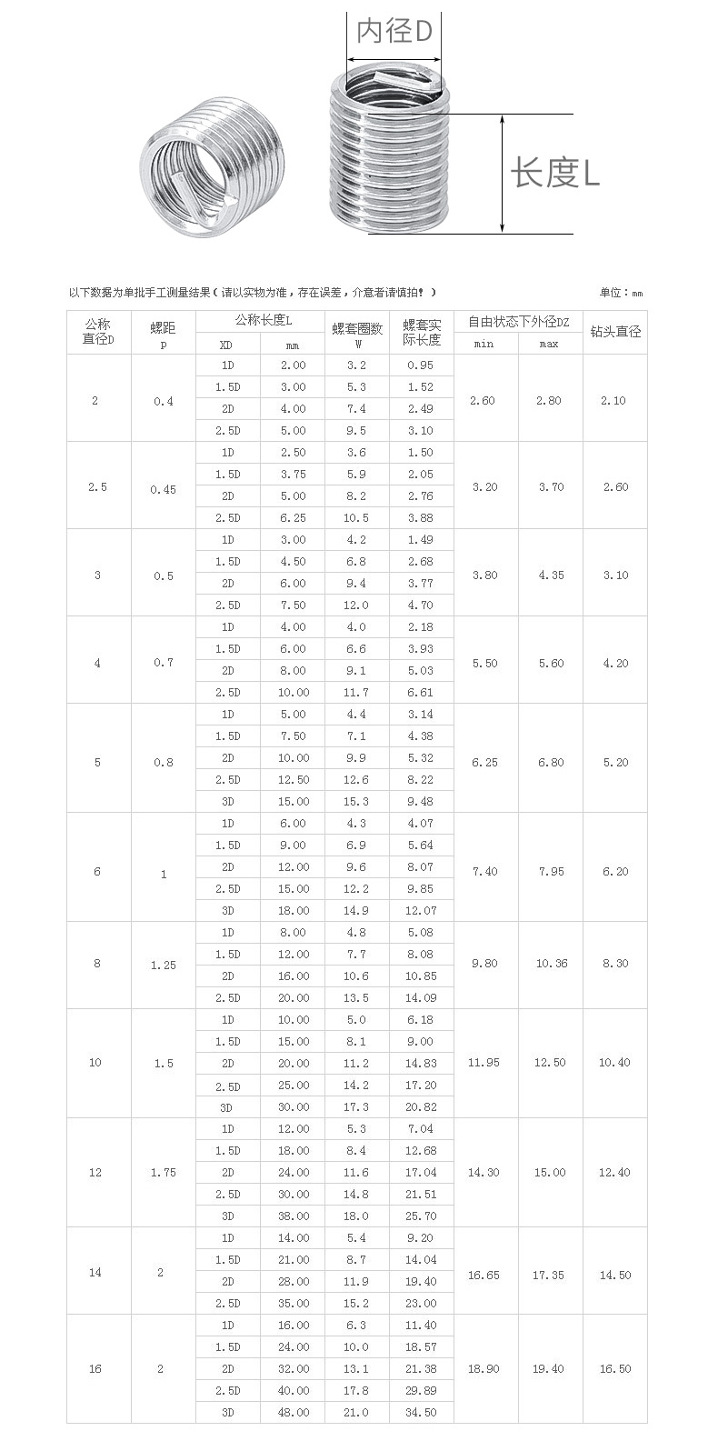 32板牙套丝规格表图片