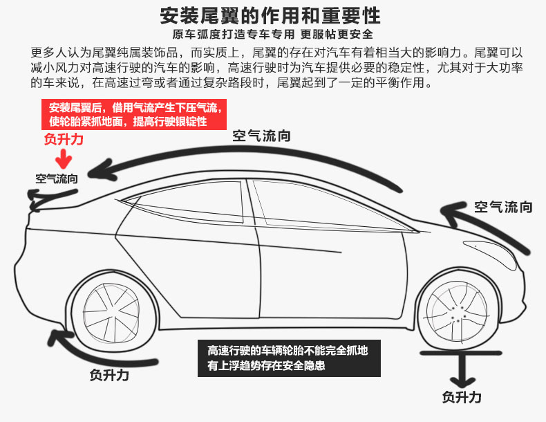 Chery Ai Ruize 5 đuôi sửa đổi Ai Ruize 7 đuôi sửa đổi thể thao đặc biệt phần cánh cố định đấm miễn phí nhà máy ban đầu