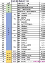 Gukite Shui Meiyun Classroom is a video of Gukite grade video 1 video 10 4g