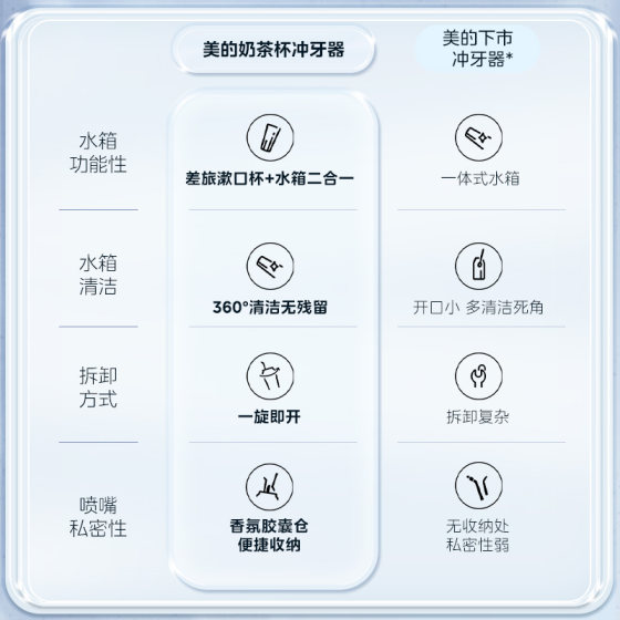 MIDEA/MIDEA TOOTH PULSATOR 우유 차 컵 초음파 미세 거품 가정 전기 치아 세정기 용 해차 CL2 Black MIDEA/MIDEA TOOTH PULSATOR 우유 차 컵 초음파 미세 거품 가정 전기 치아 세정기 용 해차 CL2 Black