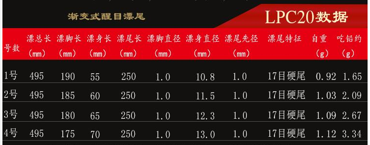 年货手工芦苇浮漂半成品 c08枣核收腰芦苇南荻半成品漂胚