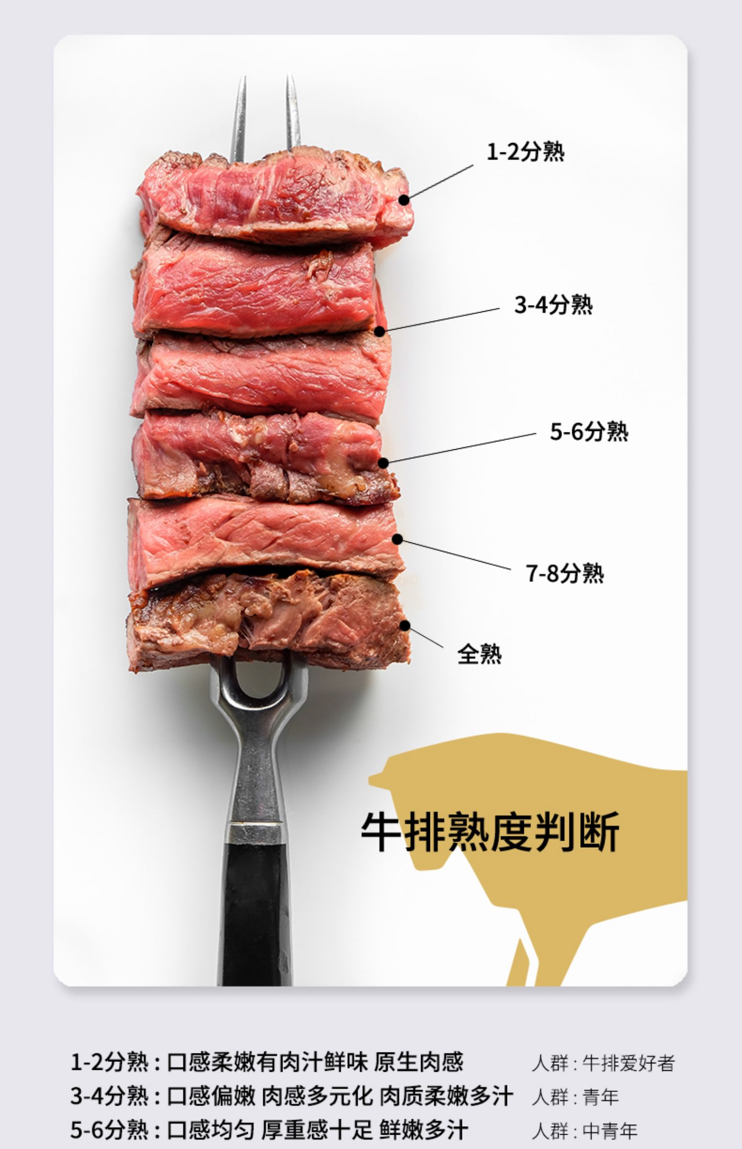 塔斯蒂古龙牛排原切10片沙朗澳洲原肉整切包装新鲜家用牛扒塔斯蒂旗舰