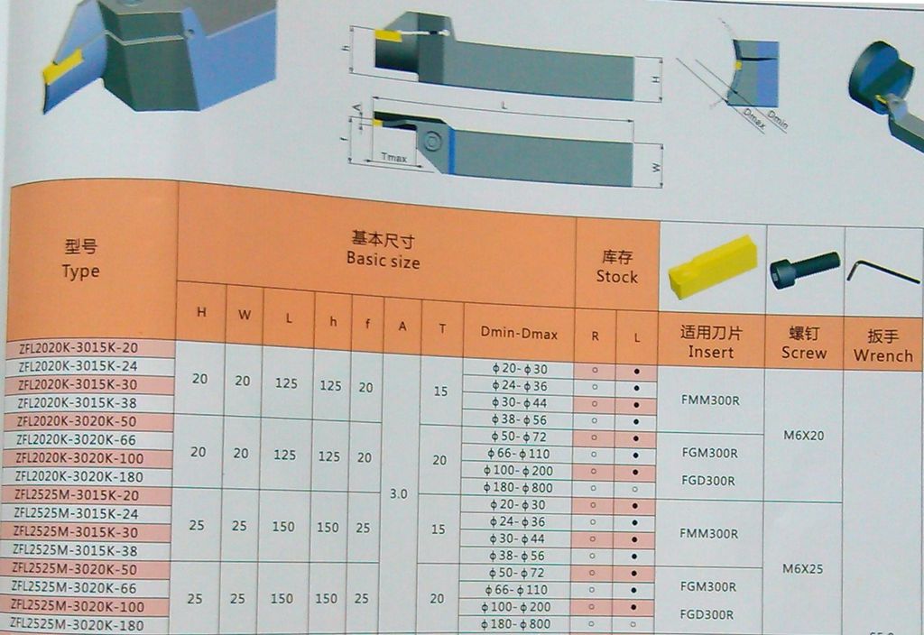 数控车刀杆/端面切槽刀杆/zfl2020k4025-48/各种规格