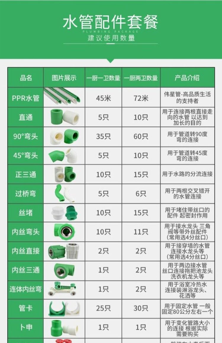 伟星管业ppr冷热水管配件20/25/32截止阀4分/6分/1寸闸阀正品
