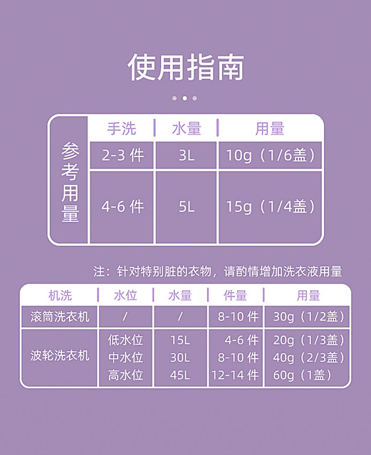 洗衣液价格价格表图片