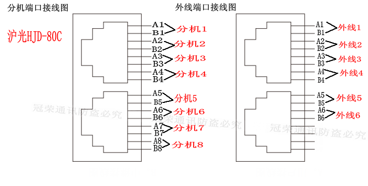 电话网络面板接线图解图片