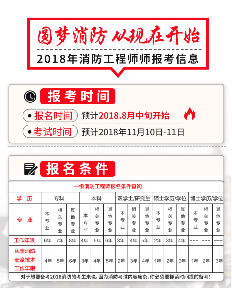 2018注册一级消防工程师考试用书教材书3本历