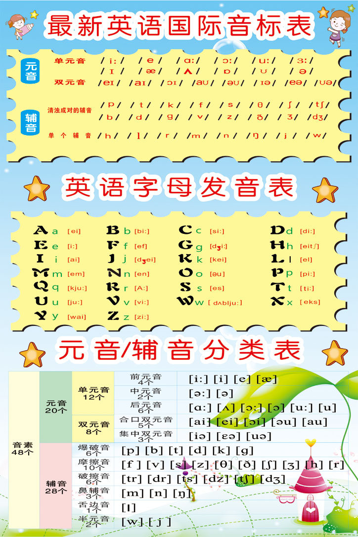 英语国际音标分类表挂图海报 26个英文字母元音辅音宣传画墙贴画