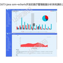 1673-Source source code for medical management data analysis developed by java ssmecharts