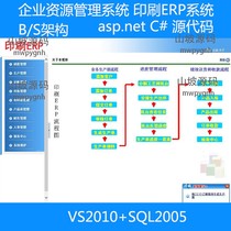 Enterprise resource management system printing ERP System asp net C# Source code