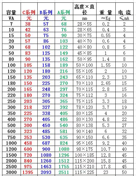 精全音响 非标定做定制无氧铜线音响环形变压器环牛系列10w~8000w