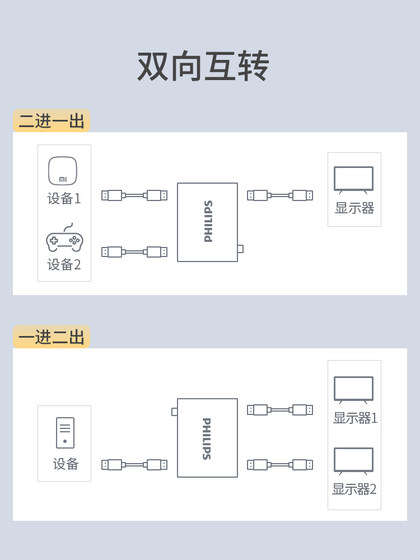 Philips HDMI 원 포인트 2 스위처 2-in-one-out 다양성 라인 변환 디스플레이 스크린 화면 분배기 고화질 4K 일대일 비디오 노트북 스위치 게임 콘솔 PS4 Philips HDMI 원 포인트 2 스위처 2-in-one-out 다양성 라인 변환 디스플레이 스크린 화면 분배기 고화질 4K 일대일 비디오 노트북 스위치 게임 콘솔 PS4