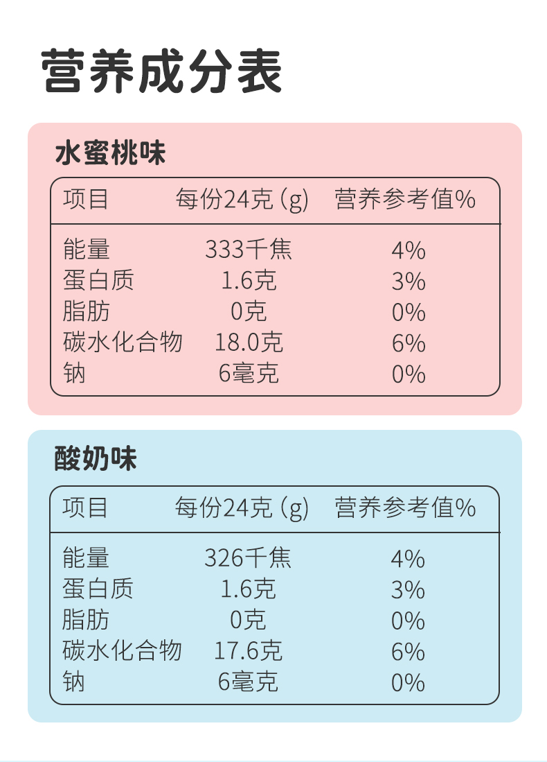 【李佳琦推荐】贝欧宝益生菌软糖